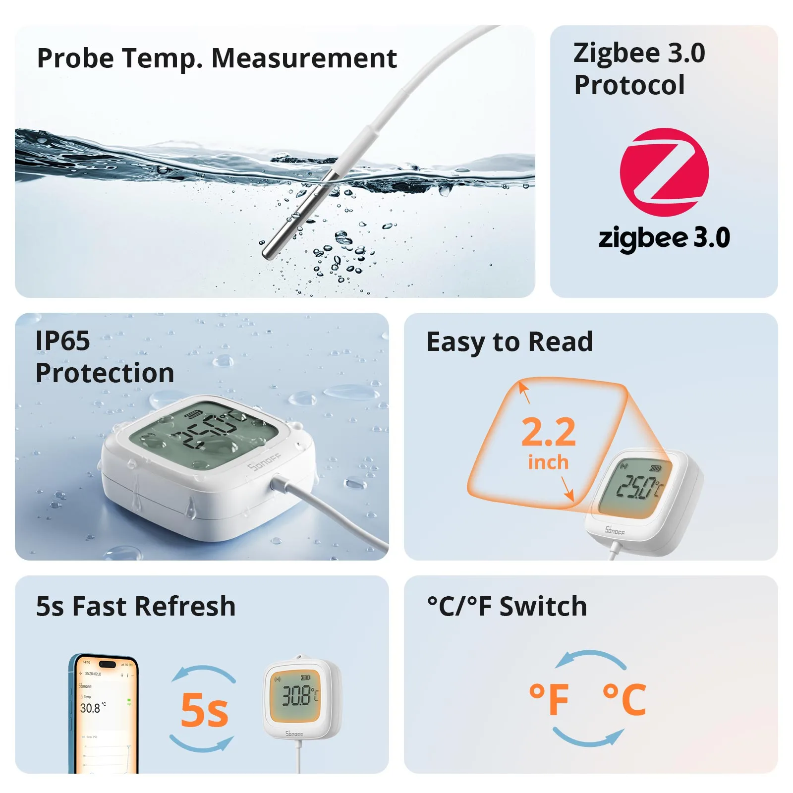 Sonoff SNZB-02 Zigbee Sensor image 3